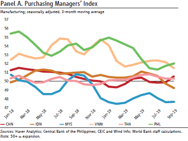 5月俄经济增速放缓至1.2%