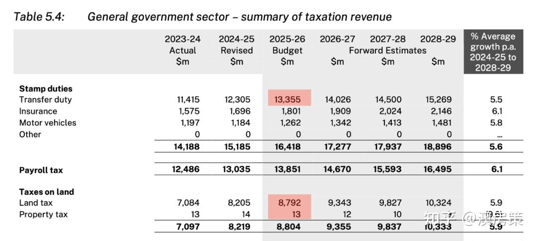 房新文总领事出席香港澳洲商会维州分会2025年商业成就奖颁奖典礼