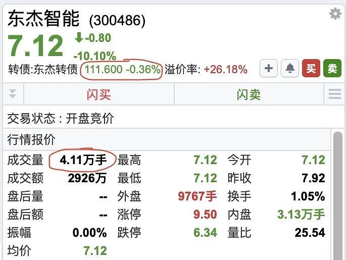 东杰转债大涨20%