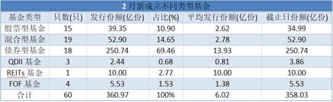 6个交易日募超50亿元！南方益稳稳健增利债券基金提前结募