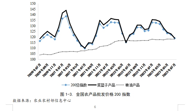 巴西6月环比通胀率降至0.24%