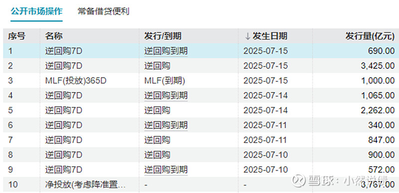 债市早参8月5日|央行7月未进行公开市场国债买卖；央企券商再起剥离传闻，中航工业集团被卷入