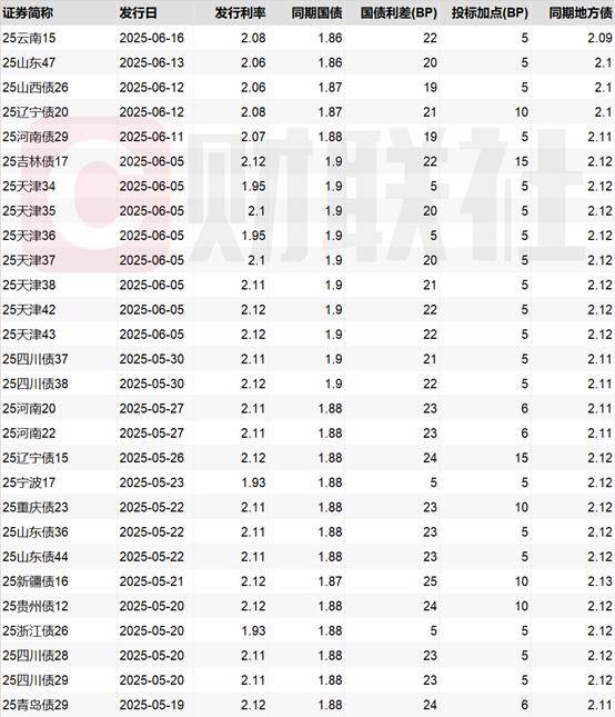 利率债失去“免税光环” 存量券受青睐 资金配置或分流