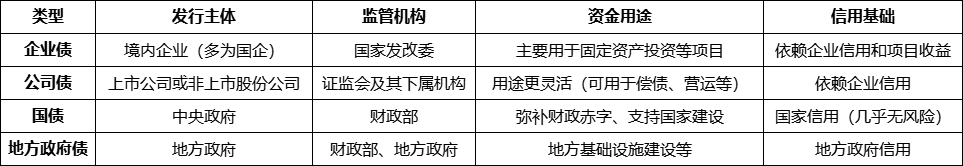 利率债失去“免税光环” 存量券受青睐 资金配置或分流