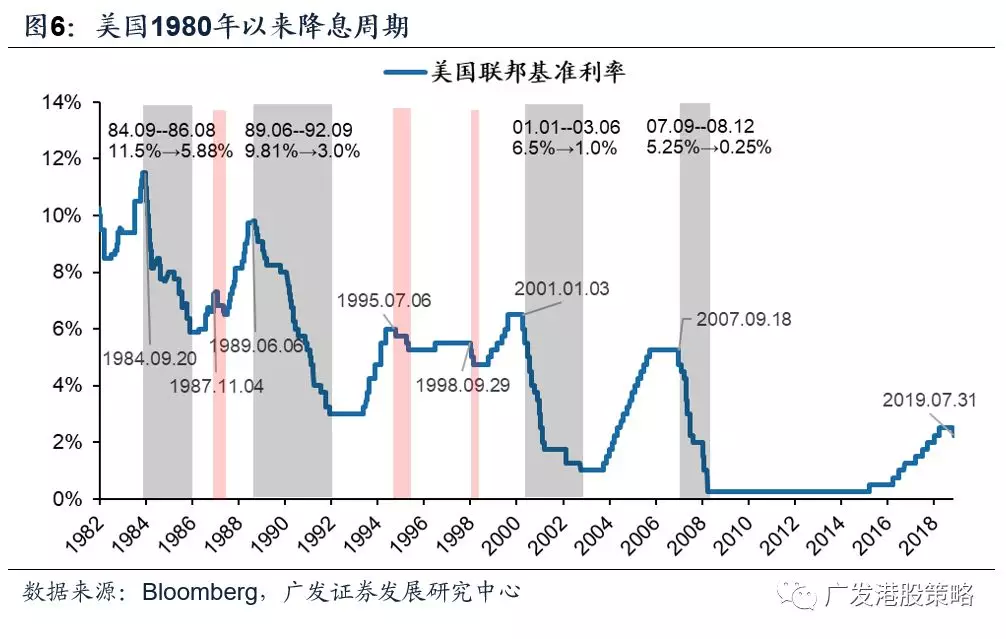 债市重回低波 DR001下探1.3% 美联储主席继任战提前打响 | 债圈大家说08.05