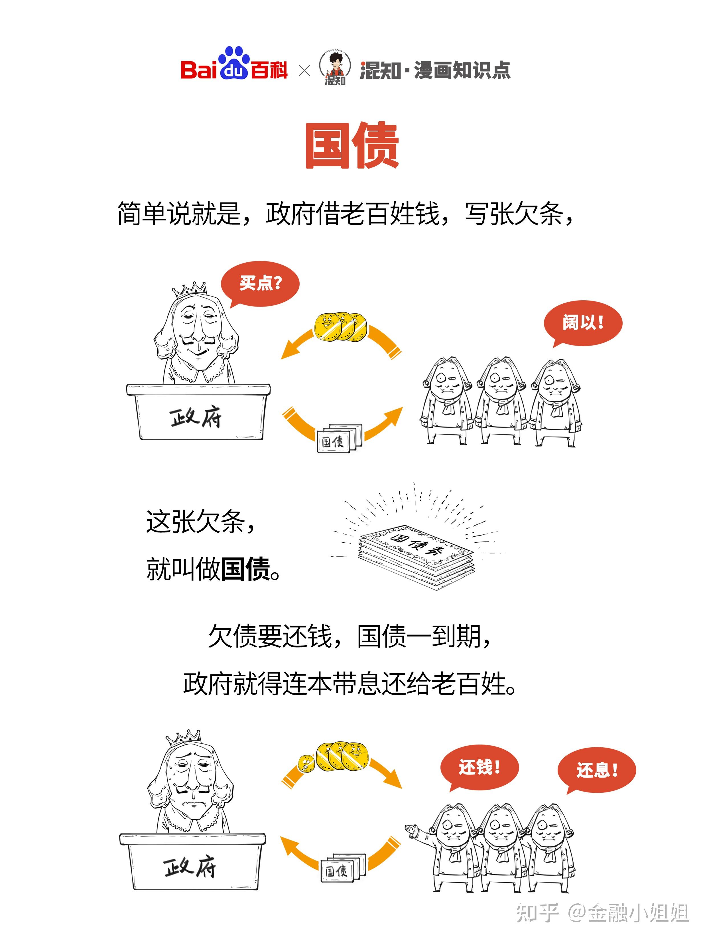 恢复征收国债等债券利息收入的增值税影响几何？