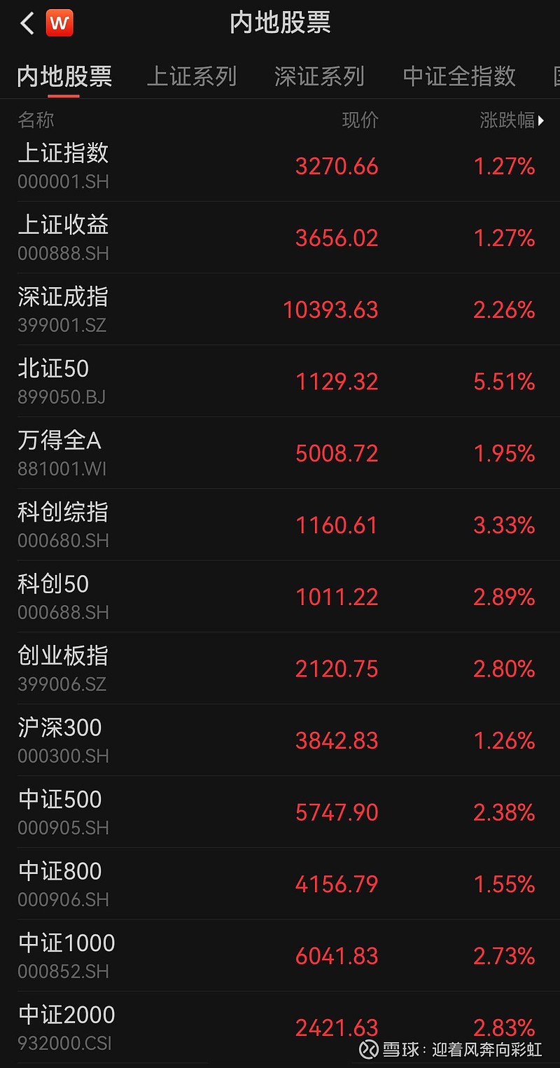 中证转债指数收涨0.58%，380只可转债收涨