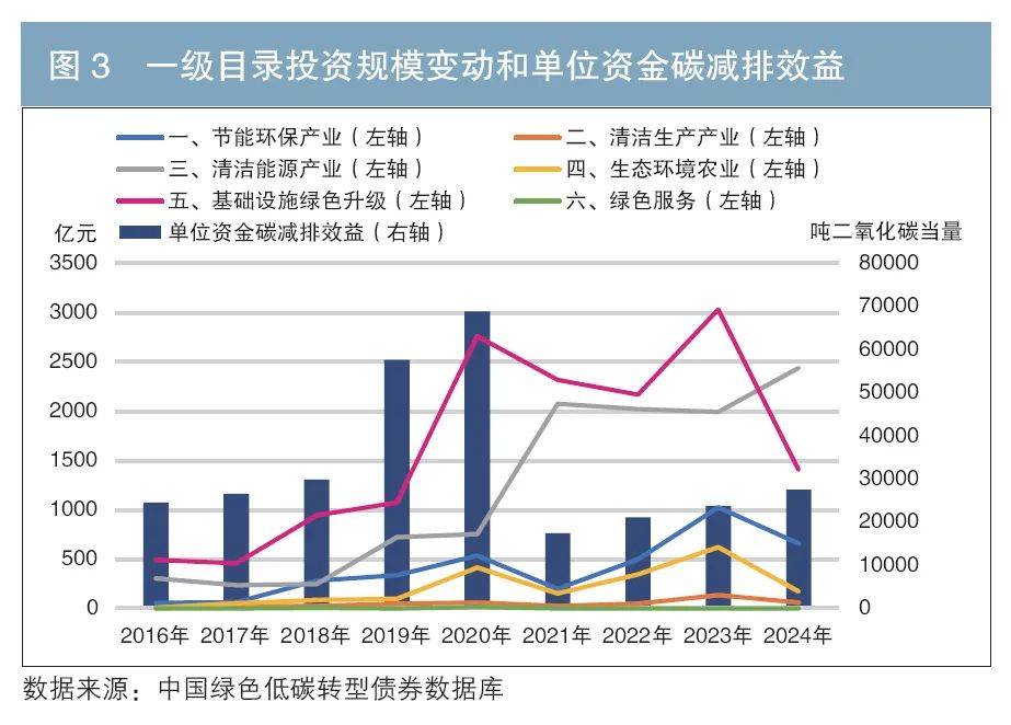债券回购业务国际比较研究
