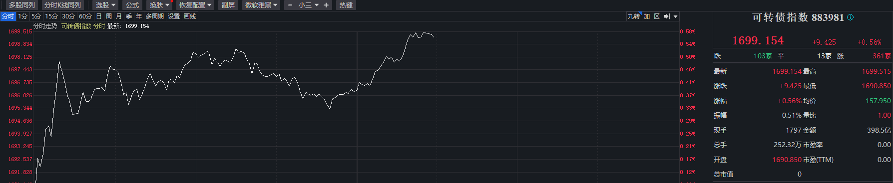 股债走势逐渐脱敏，再平衡下资金分流或持续｜机构要评