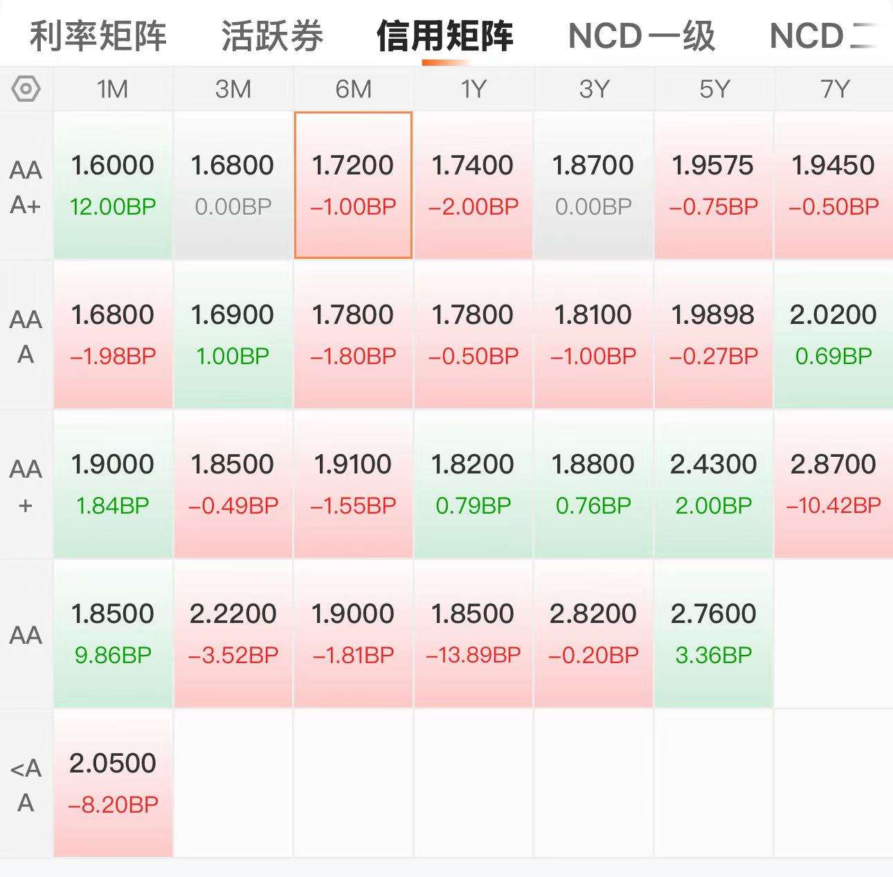 股债走势逐渐脱敏，再平衡下资金分流或持续｜机构要评
