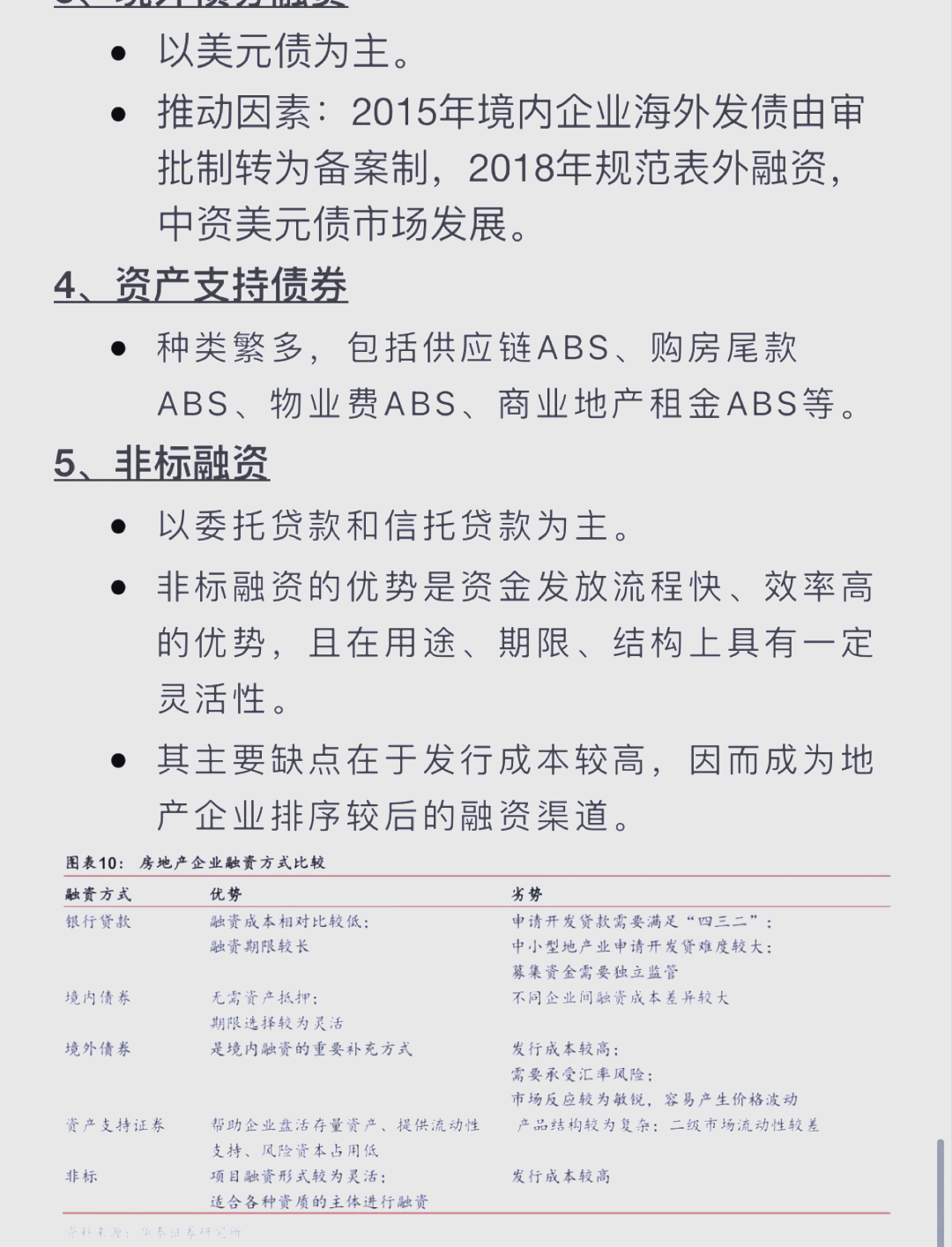 7月房企债券融资规模同比增长超九成