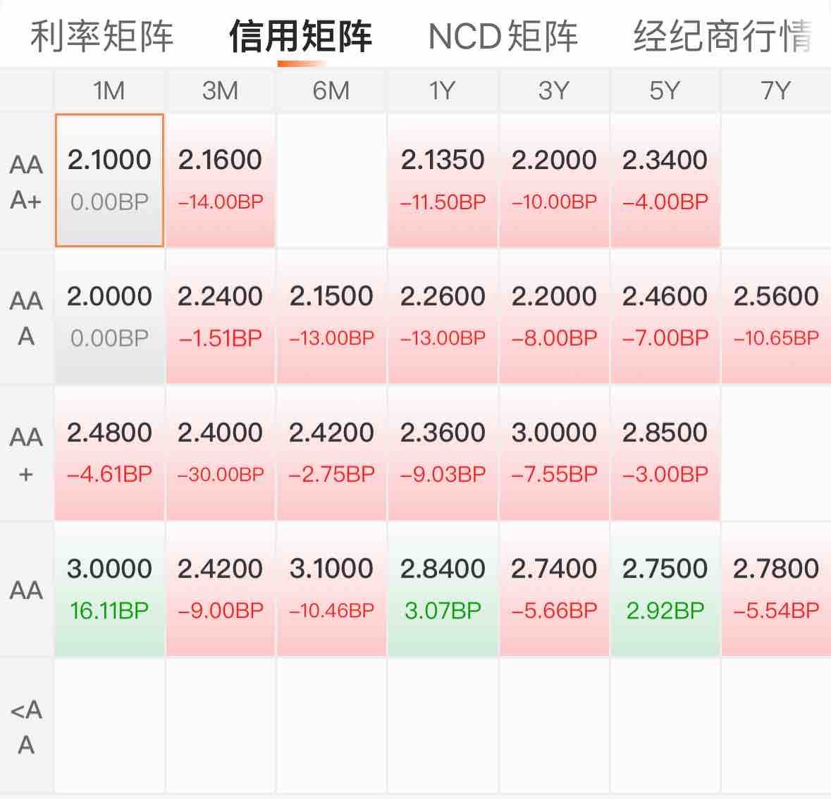 理财档案｜债市走弱 银行理财、债基等收益下滑！如何应对？