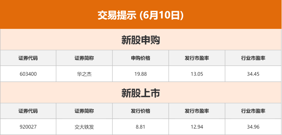 债市早参8月8日|首批附税地方债今起发行，湖北、河北试水第一枪；央行今日开展7000亿买断式逆回购操作