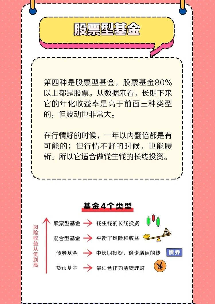 逆袭！创十年新高 这类基金表现亮眼