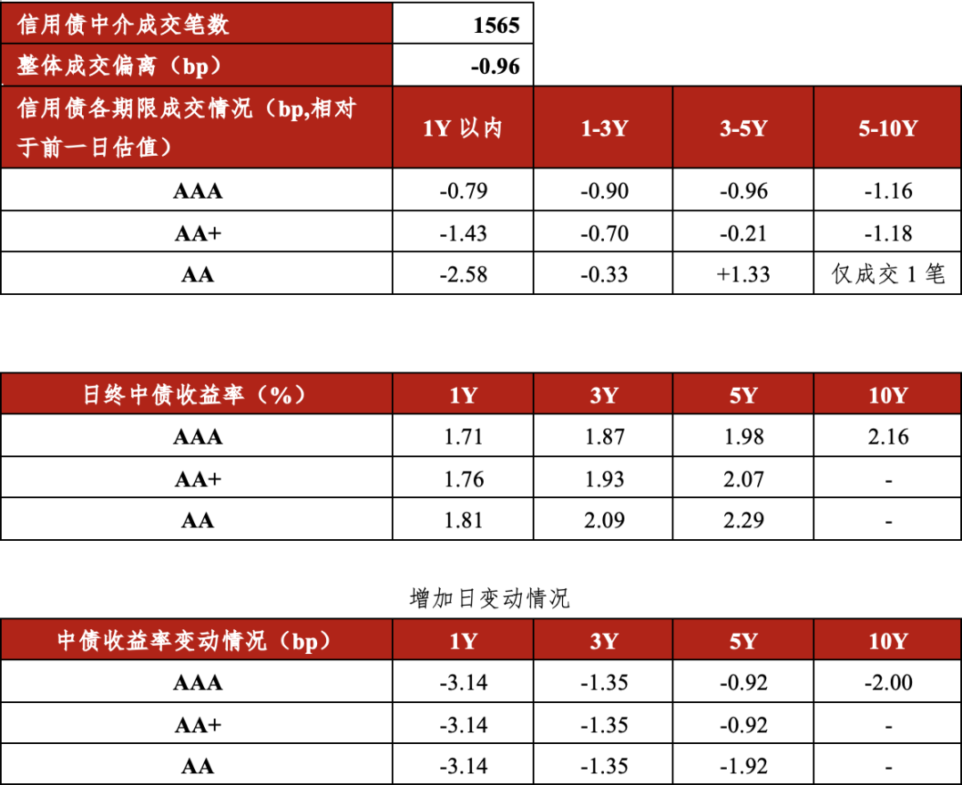 债市日报：8月11日