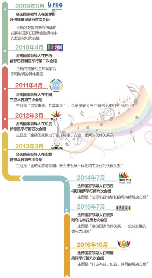 余鹏总领事出席金砖主题研讨会