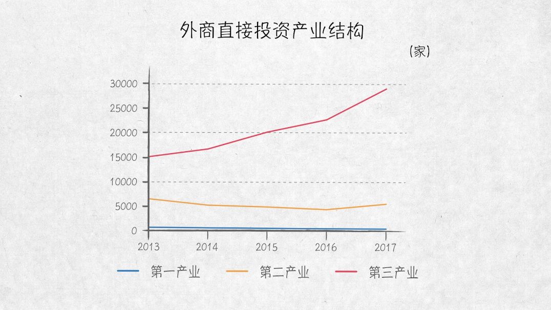 尼泊尔外商直接投资承诺小幅增长5% 实际流入大幅下降