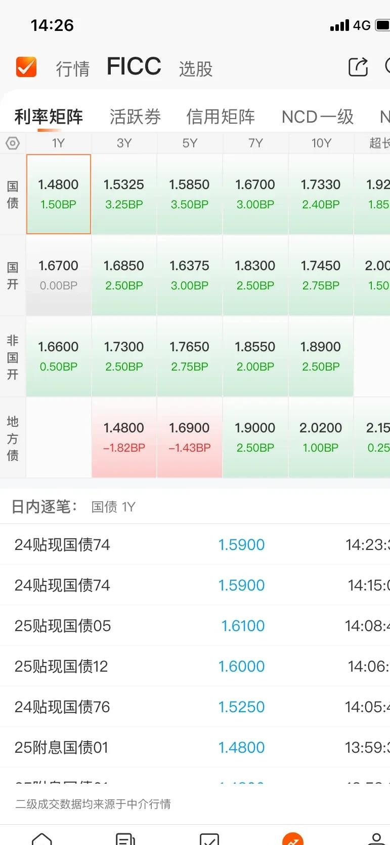 债市早参8月12日|新规出炉 境外央行类机构投资中国债券更便利；多只债基恢复大额申购业务