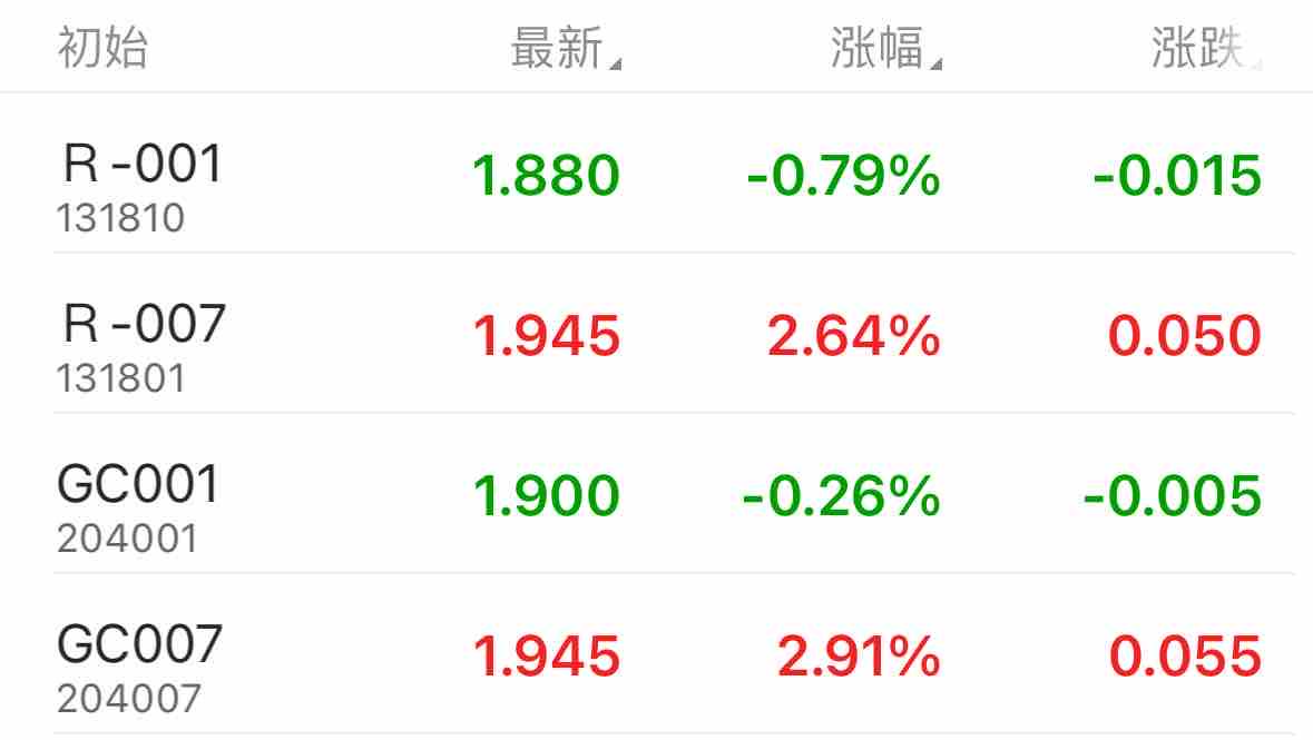 中美关税再次延期90天，超长端跌势显著，10Y国债上方阻力较强 | 债圈大家说8.12