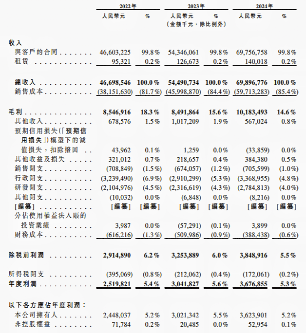 湖南发展：截至7月31日股东总人数为63,826人