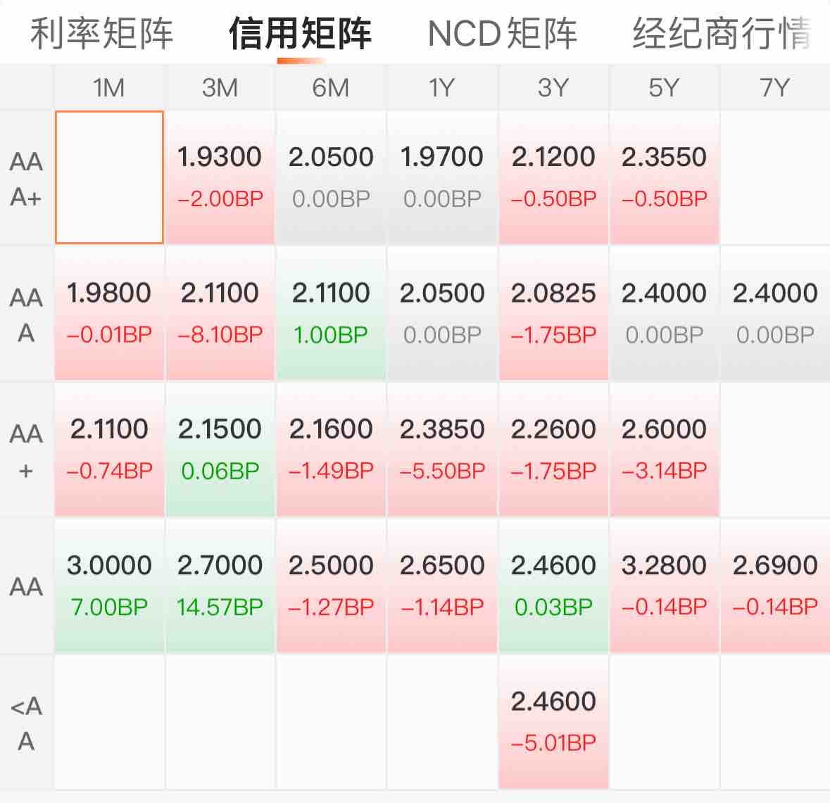 充裕流动性支撑“股债双牛” 债市入场窗口期延长