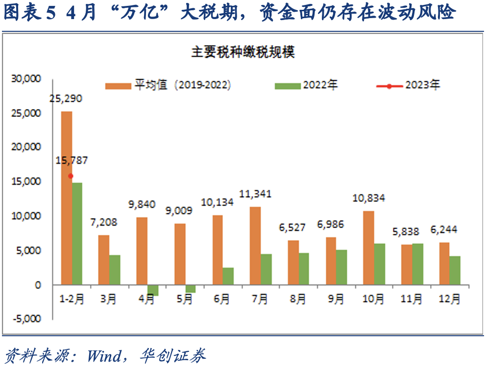 【财经分析】债市“科技板”百日成绩单：双市场输血超9200亿元 风险缓释工具激活科创融资生态