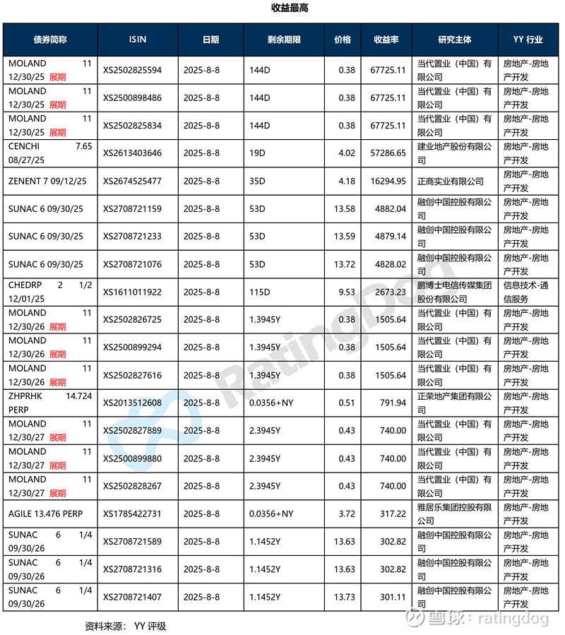 债市日报：8月15日