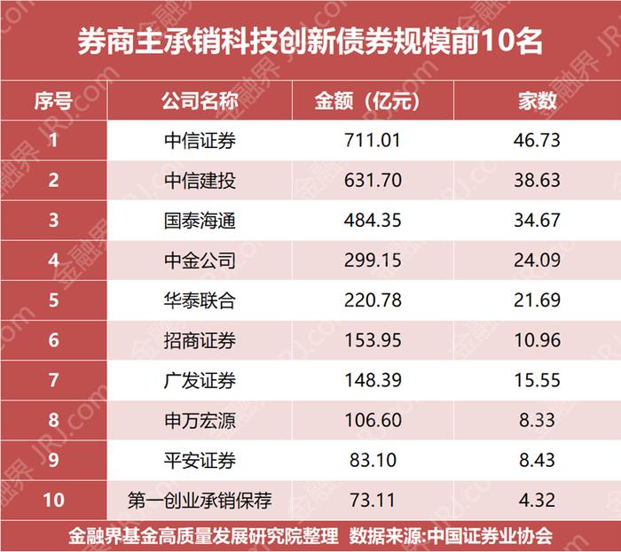 债市早参8月18日|央行货政报告称持续规范债券发行定价、承销做市；上周21只债券申购期出现撤标