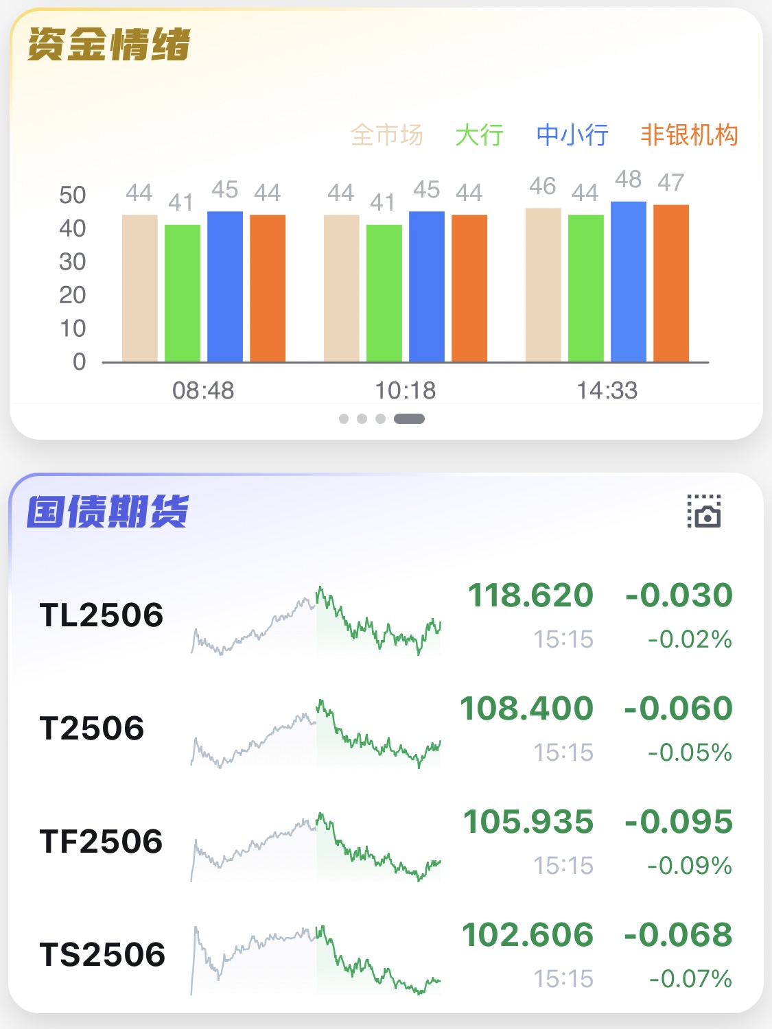 债市投资“事倍功半” “跷跷板”效应仅为表象