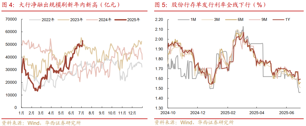 债市早参8月19日|债市跌麻了，30年国债收益率昨日一度上行6BP；债基再现大额赎回