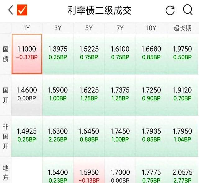 股债跷跷板？当前债市怎么看？