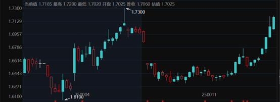 债市早参8月19日|债市跌麻了，30年国债收益率昨日一度上行6BP；债基再现大额赎回