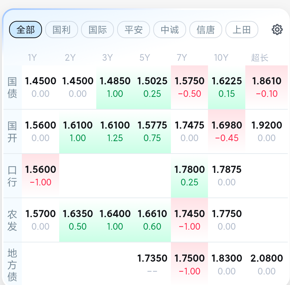 股债跷跷板？当前债市怎么看？