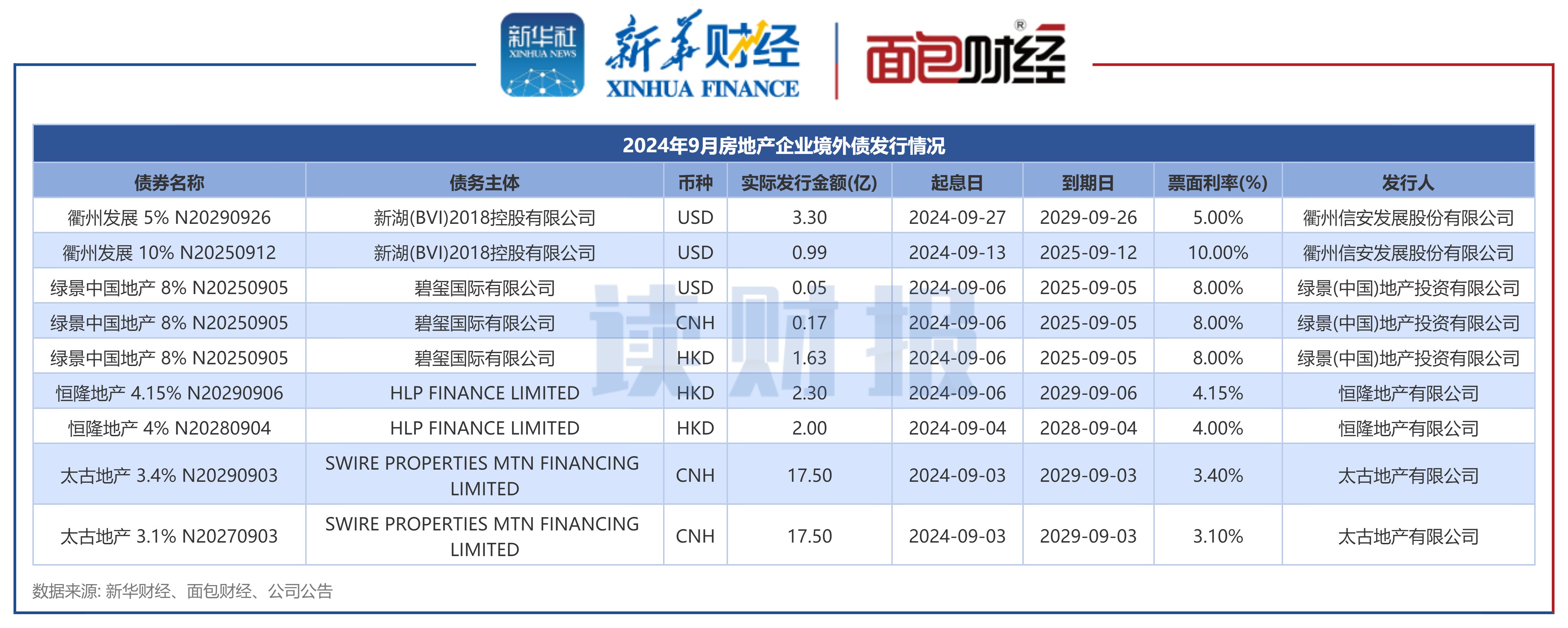 超1.3万亿！今年以来科创债发行数据一览