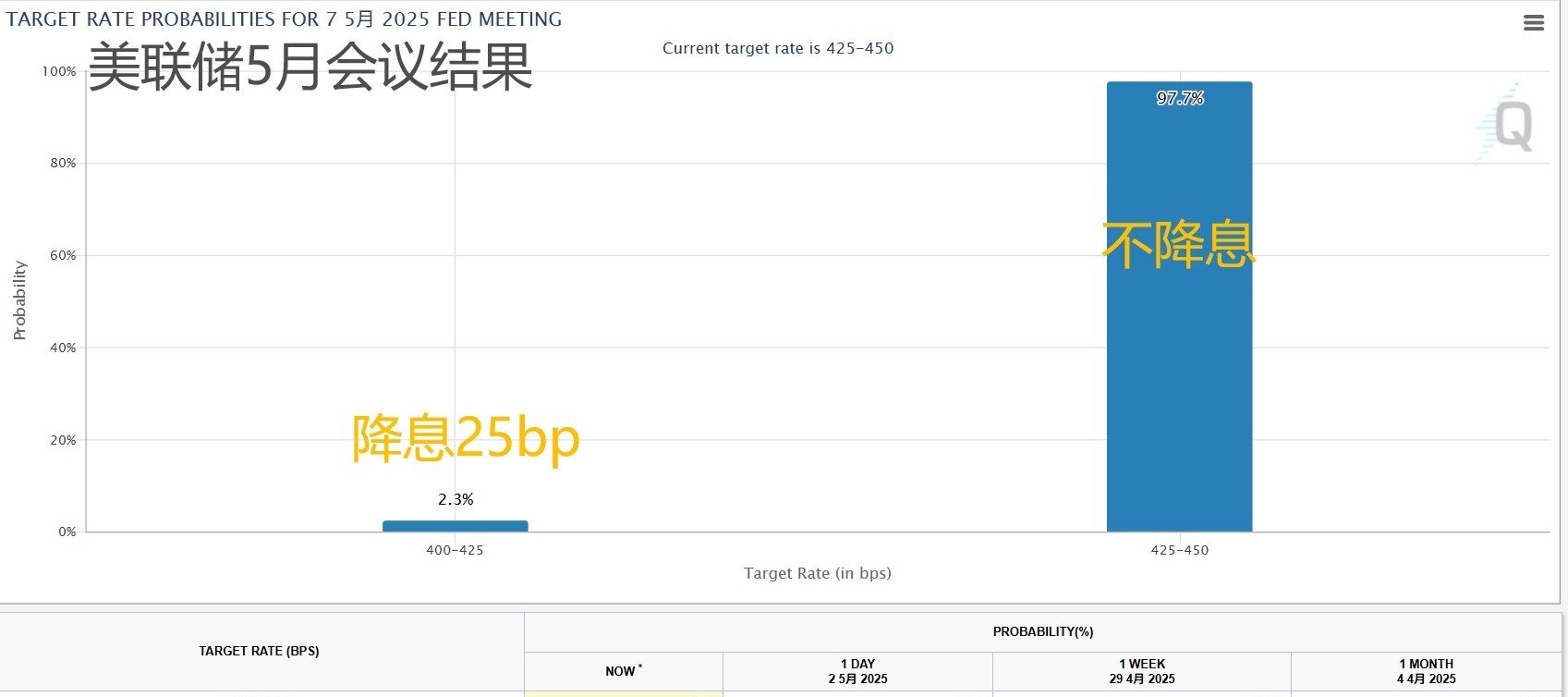 美联储会议纪要显示 与会者对美国国债市场表示担忧