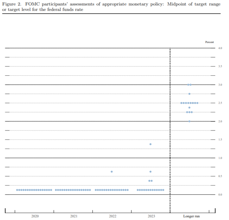 美联储会议纪要显示 与会者对美国国债市场表示担忧