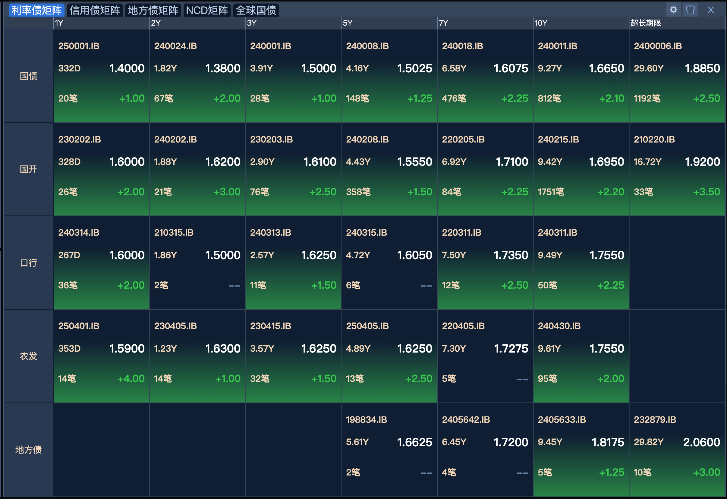 债市或维持震荡格局