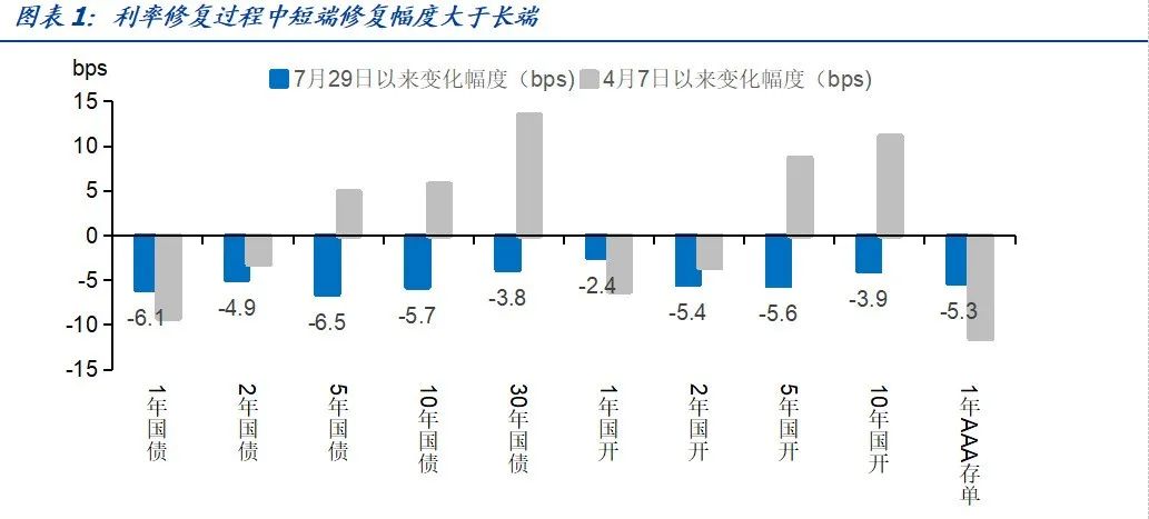 债市牛熊转换拐点未至 理财资金“弃债投股” | 债圈大家说08.21