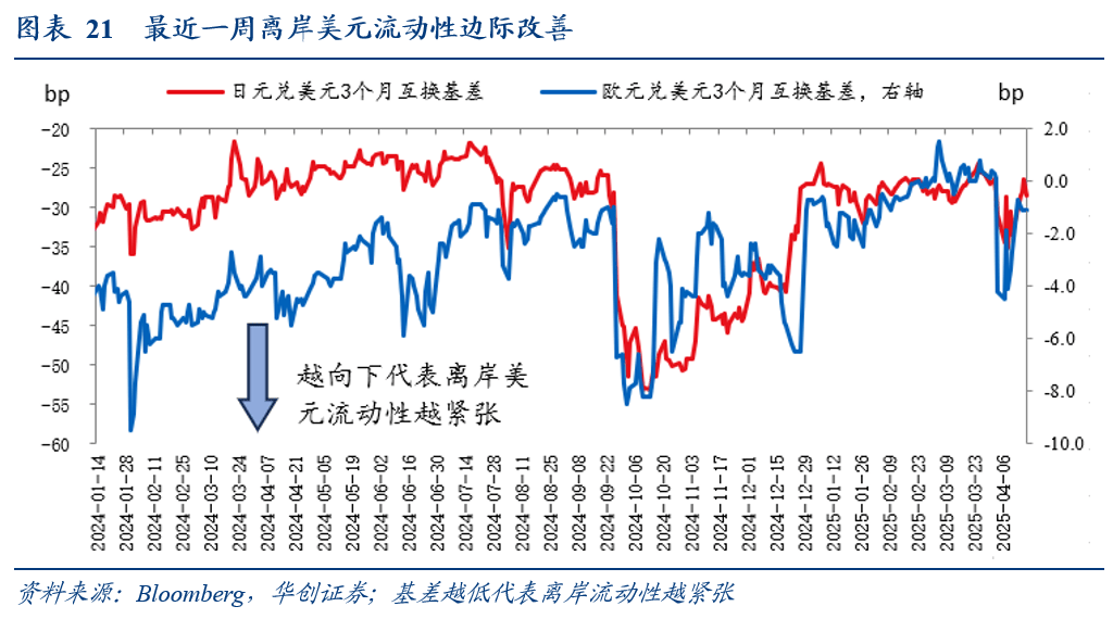国债发行大日引爆市场，10年期新券利率高出市场6BP