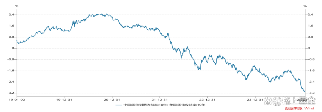 利率顶部渐明多头开始反攻，数百只债基亏损引发大额赎回 | 债圈大家说（周刊）