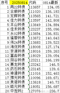 北交所首例可转债落地