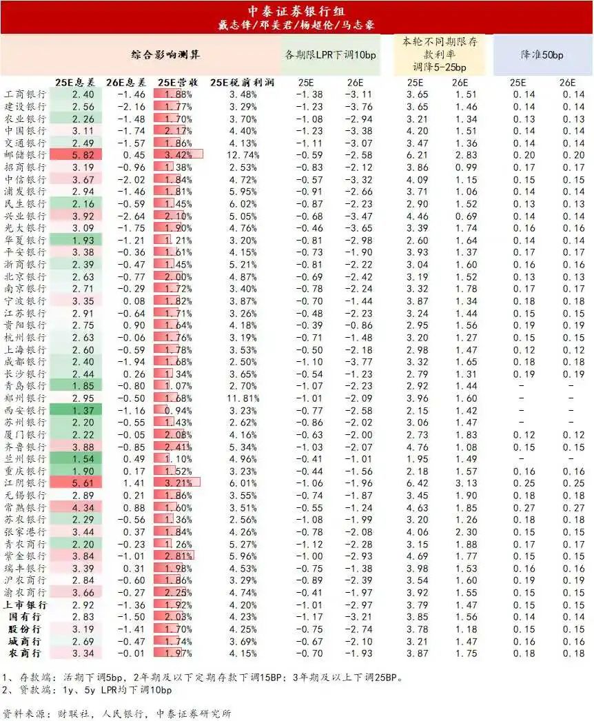 债市有明显短线交易价值 各国抛售长期美债 工业企业利润下降1.7% | 债圈大家说08.27