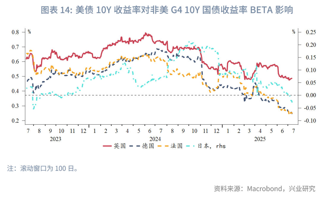 全球债市“熊”出没！德债、法债、英债、日债齐齐遭遇“黑色八月”