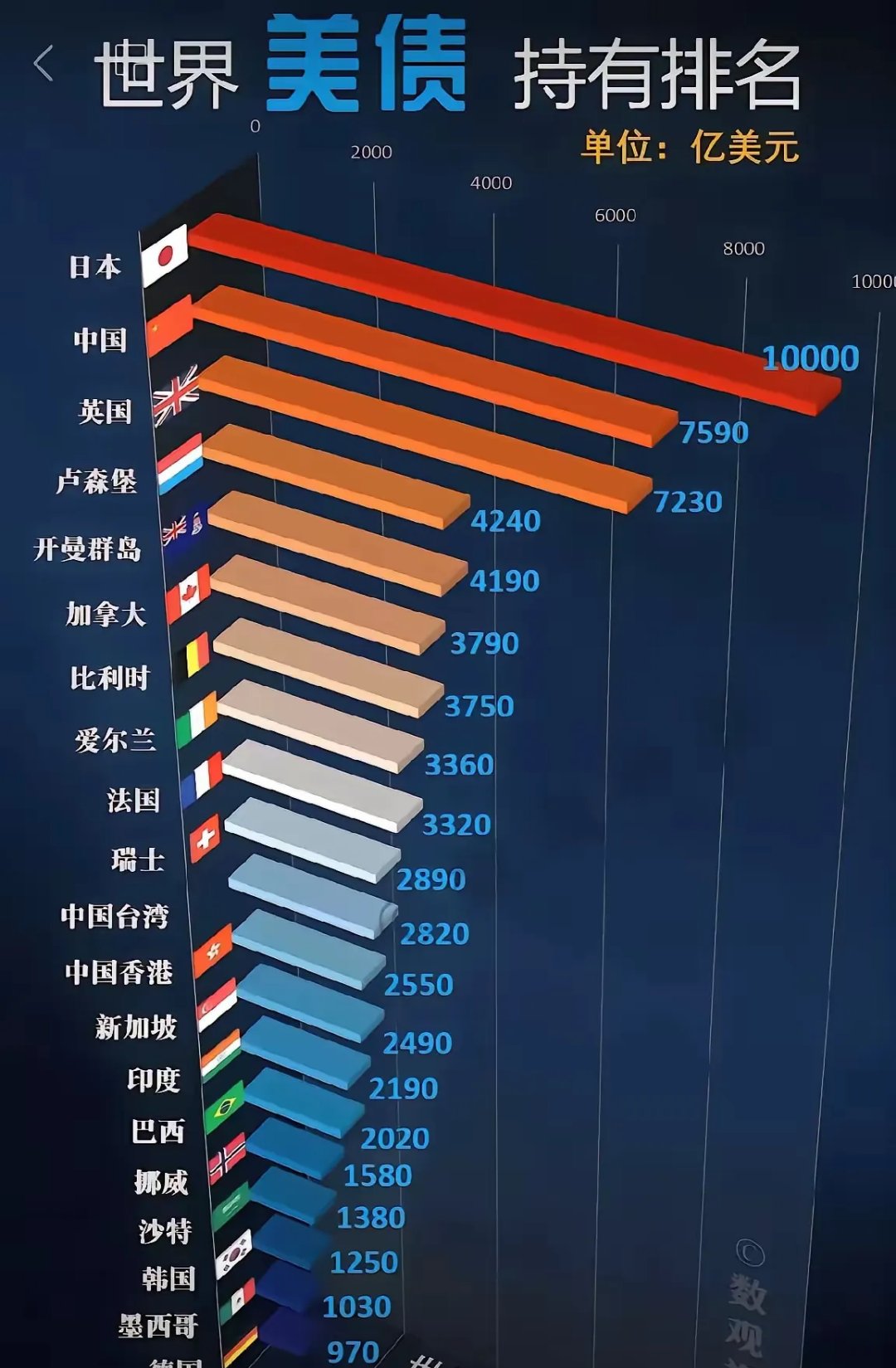 发债高峰逼近！全球债市再度承压，欧美长债收益率恐持续走高