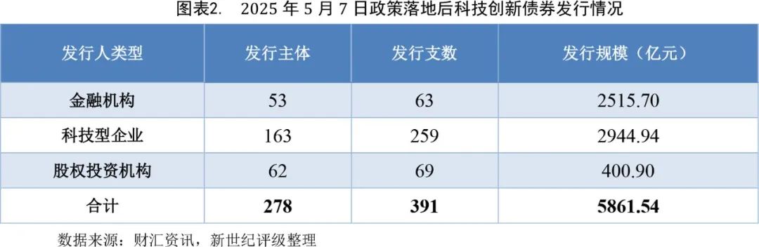 中小银行积极入场！35家银行发行2266亿元科创债