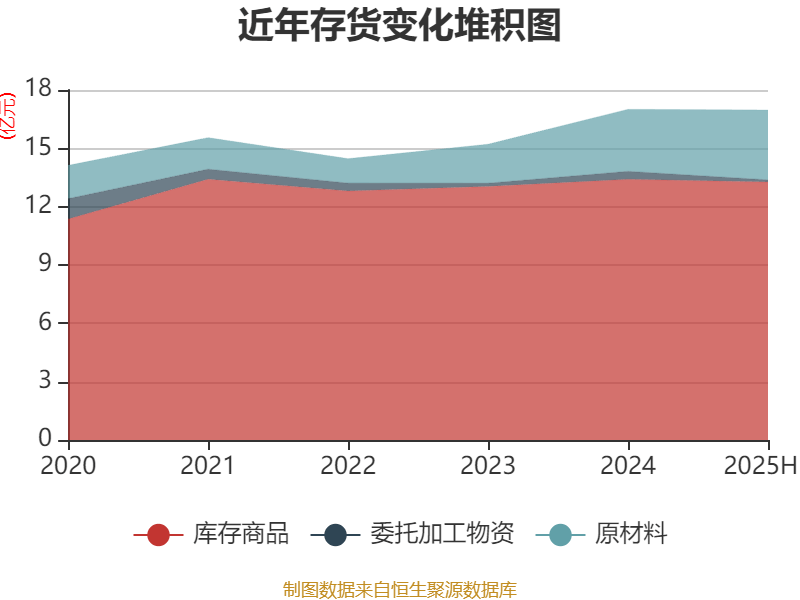 债市收盘|8月沪指累计上涨7.97%，10年期国债收益率单月上涨7.35bp