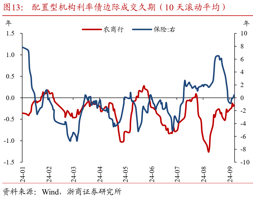 债市日报：9月1日