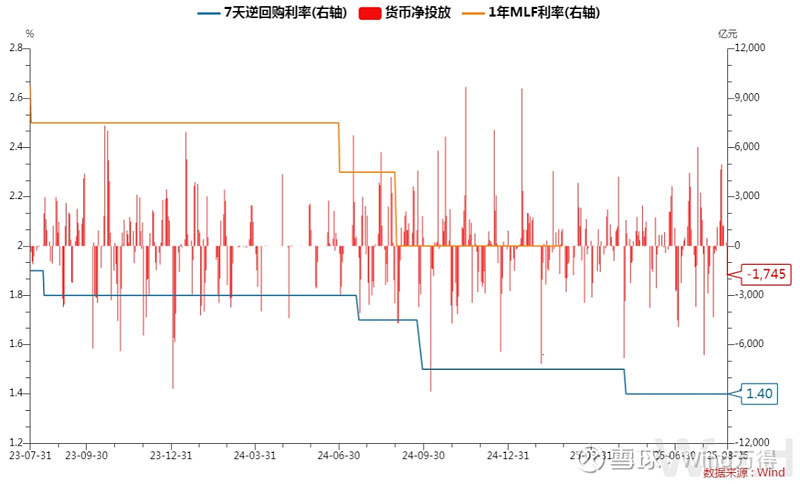 不确定的财政预算及央行前景导致全球债券被抛售