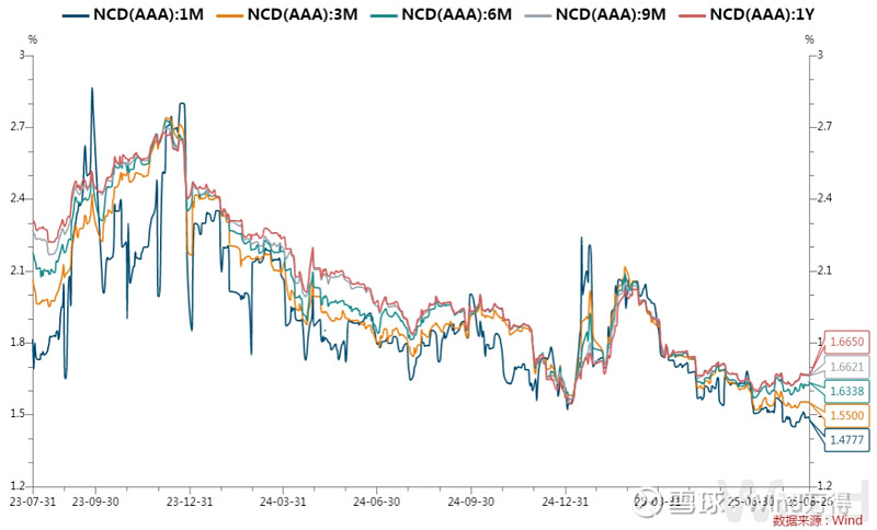 不确定的财政预算及央行前景导致全球债券被抛售