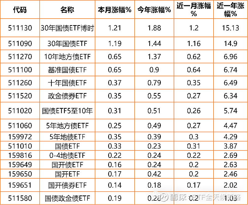 全球性债券抛售重启，美英德法日长债收益率均创多年新高